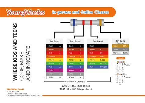 Finding The Resistance Of A Resistor