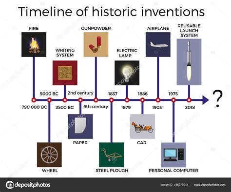 Evolucin Del Ser Humano Timeline Timetoast Timelines