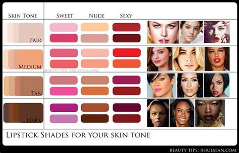 lipstick colours for medium skin tones