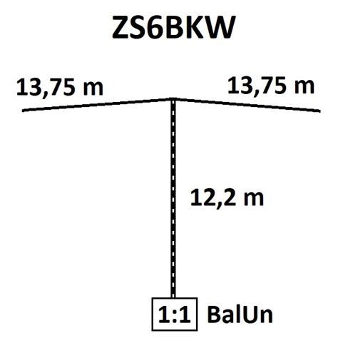 Zs6bkw Antenna Dimensions 2 Hf Kits