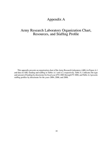 Appendix A Army Research Laboratory Organization Chart Resources And Staffing Profile