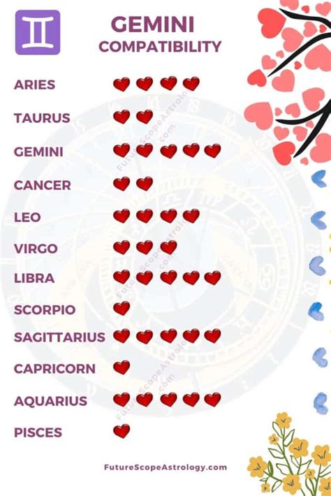 Zodiac Love Chart