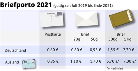 Dpa wer briefe verschickt, wird sich ab sommer vermutlich auf ein höheres porto einstellen müssen. Porto Karte Deutschland