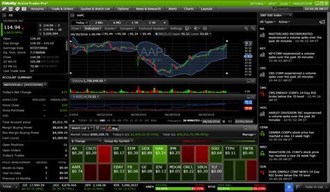 Td ameritrade delivers $0 trades, fantastic trading platforms since every broker offers free stock trades, hidden costs matter. Best Automated Trading Software 2020 - Programming Insider