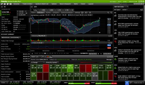 Fomo trading vs disciplined trading: Best Automated Trading Software 2020 - Programming Insider