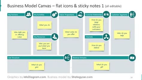 Business Model Canvas With Flat Icons And Sticky Notes Editable Template