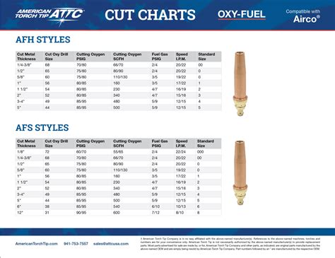 Airco AFH AFS Cut Chart American Torch Tip