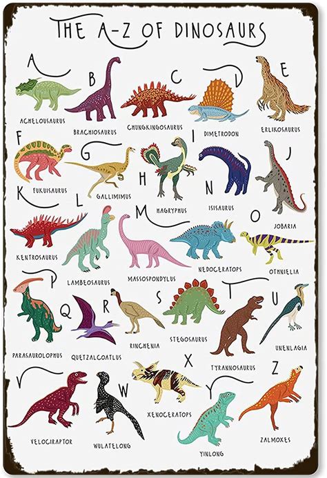 Types Of Dinosaurs Metal Sign The A Z Of Dinosaurs Knowledge Poster