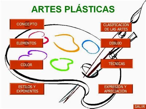 Clasificacion De Las Artes Plasticas Niver