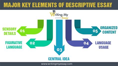 Step By Step Guide To Descriptive Essay Writing Retail Study Tour