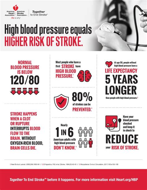 Stroke Awareness And Heart Health Fort Healthcare