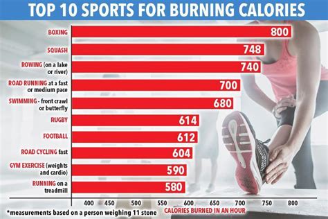 Calories per serving (1 cup): What workout burns the most calories? We reveal top ...