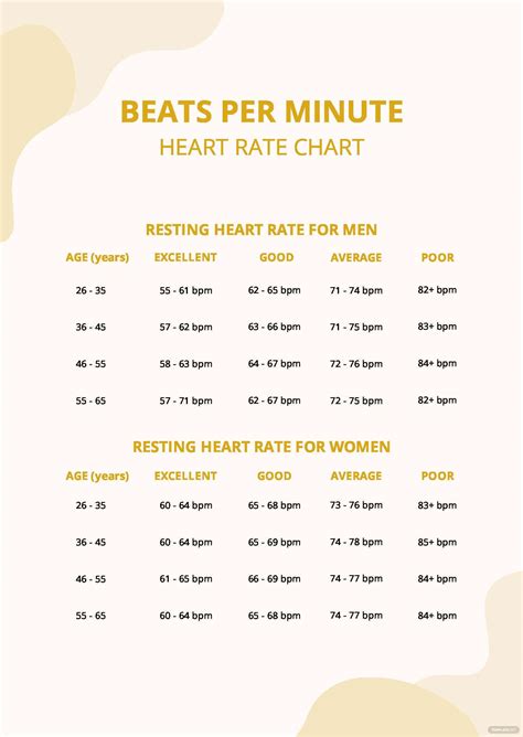 Beats Per Minute Heart Rate Chart Pdf