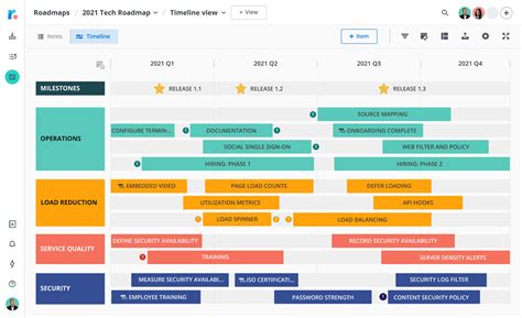 Gantt Chart Vs Roadmap What Is The Difference