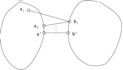 1 Alternating Minimization Between Convex Sets Download Scientific