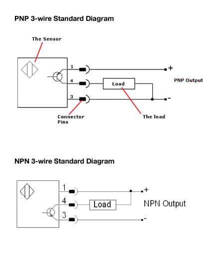 Transistor And Relay Output Phân Biệt Ngõ Ra Transitor Rơle Tuvi365