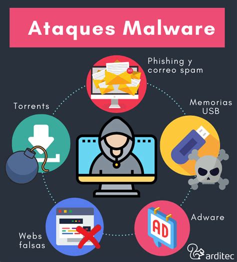 Tipos De Malware Inform Tico Y C Mo Prevenirlos En Reparacion Portatiles Madrid