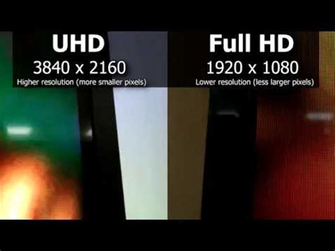 This resolution, sometimes referred to as 8k uhd, has a 16:9 aspect ratio and 33,177,600 pixels. Pixel size: 4K vs Full HD TV (2160p vs 1080p) - YouTube