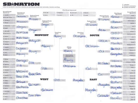 Ncaa Brackets 2013 Using Mascots To Determine A Champion House Of Sparky