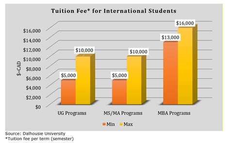 Dalhousie University Admissions 2021 Fees Acceptance Rate Entry