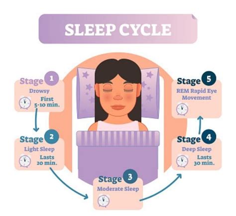 How Much Deep Sleep Do You Need Are You Getting Enough Deep Sleep Worldmedicinefoundation