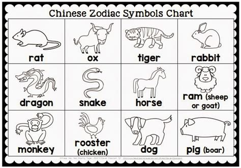 From simple and easy chinese new year images to elaborate adult designs, we have all of the best printable cute chinese zodiac symbols coloring pages. chinese zodiac coloring pages to print out | Chinese new ...