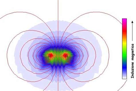 Metodi Di Schermatura Del Campo Magnetico Voltimum