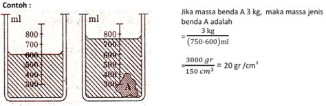 10 Contoh Soal Persen Massa