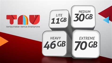 Cara transfer paket data telkomsel dengan sesama pengguna telkomsel bisa dilakukan melalui beberapa cara. PROMO TELKOMSEL, Paket Data TAU 30GB Sebulan Hanya Rp 55 ...