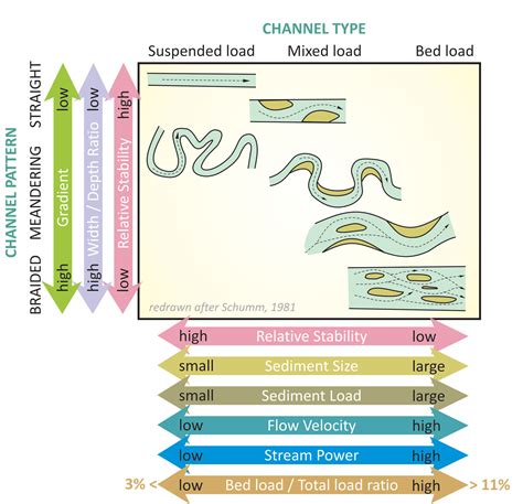 The Ecological Effects Of Damming Anatomy Of A River