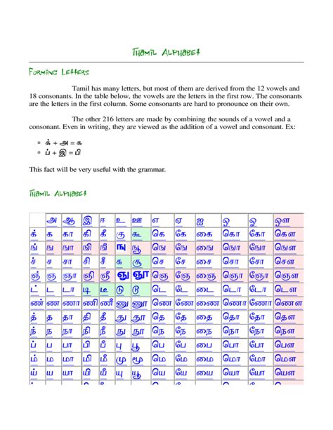 The brahmic script and its descendants. Tamil Alphabet Sample Free Download