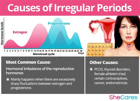 Health And Beauty What Causes Irregular Periods