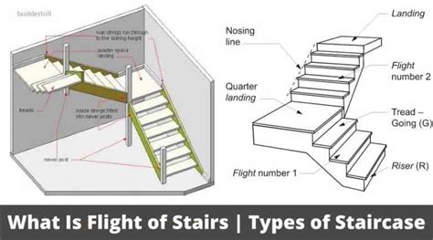 Flight Of Stairs How Many Flights Of Stairs Per Floor Types Of