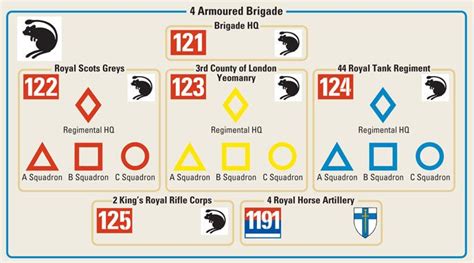 4 Armoured Brigade Battalion Regiment Infantry Wwii Vehicles