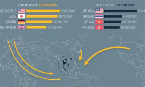 The Future Of The Worlds Plastic Waste By Disposal Method