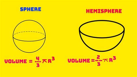 Volume Of Sphere And Hemisphere Complete Solution Of Ncrt Class 9 Of
