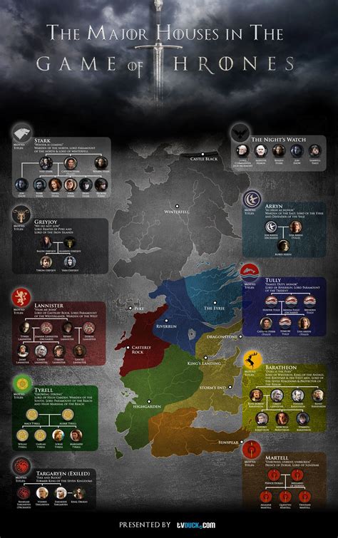 Game Of Thrones House Territories Game Of Thrones Map