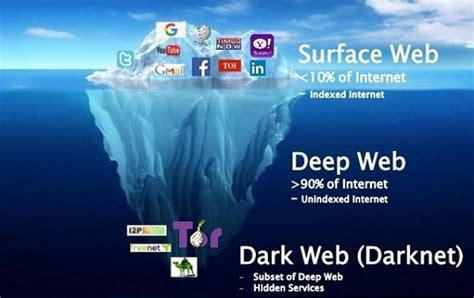 Apa Itu Deep Web Bahaya Dan Cara Memasukinya The Best Porn Website