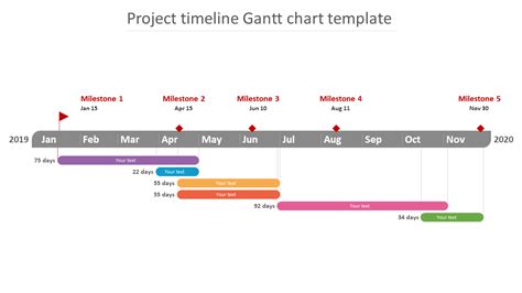 Project Timeline Gantt Chart Template For Ppt Presentation