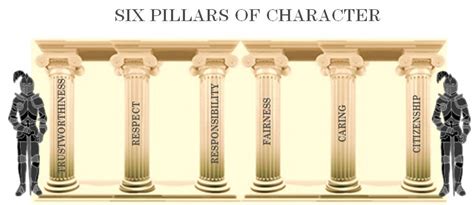 6 Pillars Of Character Character Lessons Pinterest Character