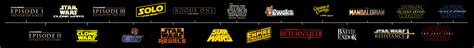 Complete Timeline Of All Star Wars Movies And Tv Shows Rstarwarscantina