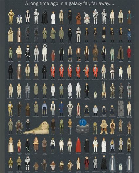 Whos Your Favorite Star Wars Character From The First Three Original