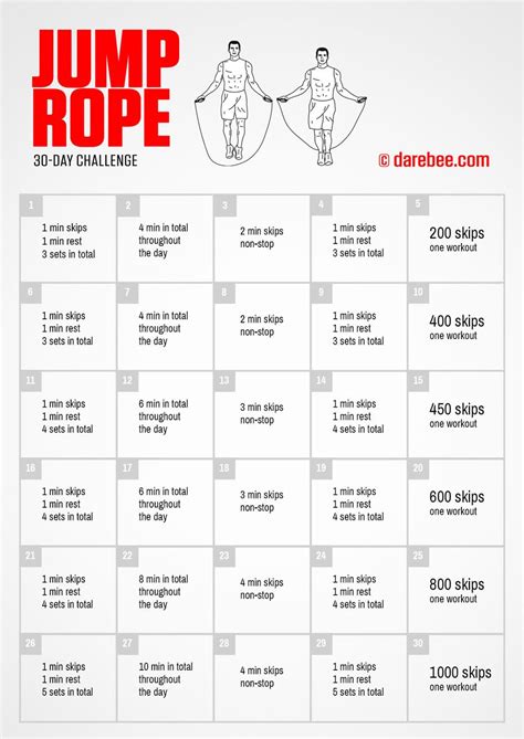 Jump Rope Challenge Jump Rope Challenge Beginner Jump Rope Workout Jump Rope Workout