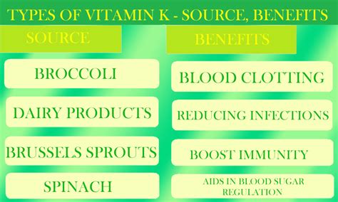 Vitamin K Rich Foods Health Benefits And Symptoms Of