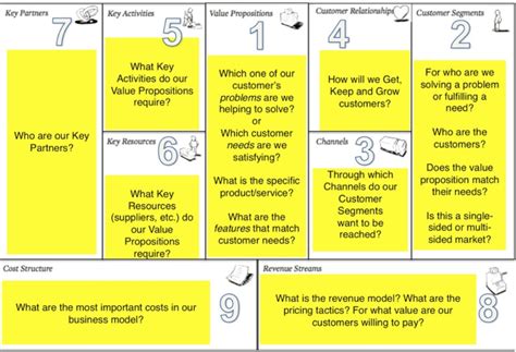 For example, if you started a business that would take care of all the it needs for law firms. Biz -n- Seen: Business Model Canvas Examples
