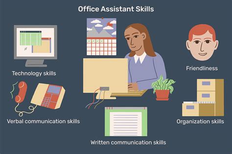 Top Office Assistant Skills With Examples