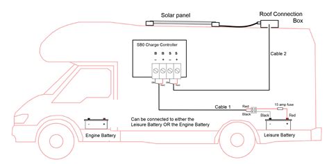 Block diagram of arduino based solar panel electrical parameters monitor. Solar panel system. Choose correctly for your motorhome ...