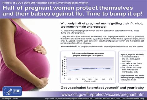 Pregnant Women Need A Flu Shot Infographic Cdc