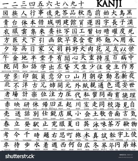 List Of 100 Kanji With Translation Learn Japanese And How To Write