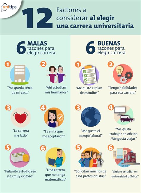 Cuáles Son Las Carreras Que Promueven El Bienestar En La Universidad